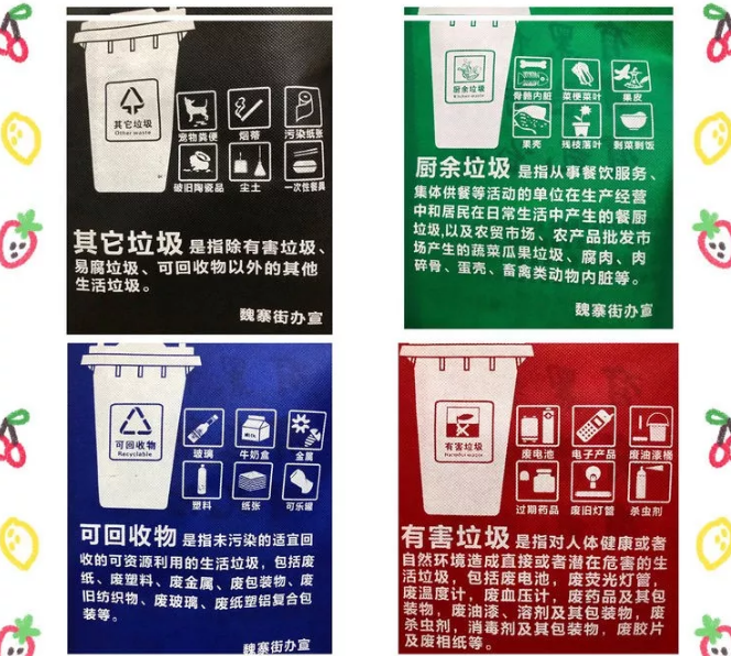 海南藏族自治州联诚包装对环保袋行业的sWTO的分析
